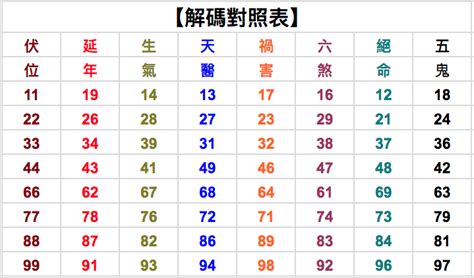 21數字吉凶|數字吉凶查詢